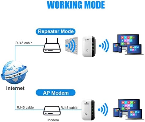 WiFi Extender Signal Booster za dom, Dual Band Wireless Signal Booster & Repeater, pokriva do 1200 Sq.ft, WiFi Booster za proširenje