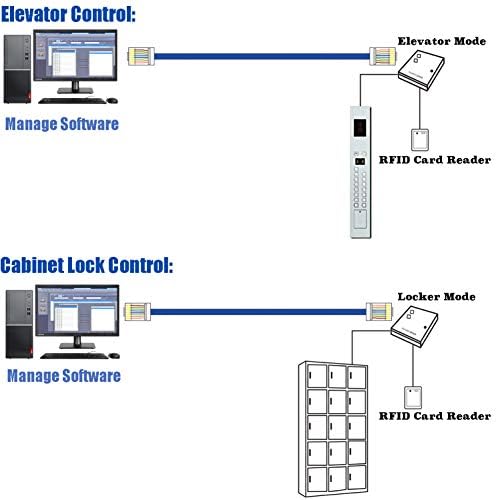 UHPPOTE 20-kanalni RFID sistem kontrole pristupa liftu za Lift ili ormarić
