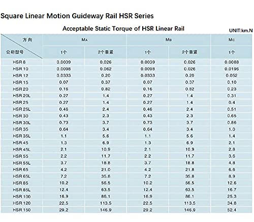 Mssoomm Square Linear Motion Guideway Rail HSR35-51.97 inch / 1320mm +2pcs Cr Bearing Carriage Slider Block za CNC mašinu i DIY projekat