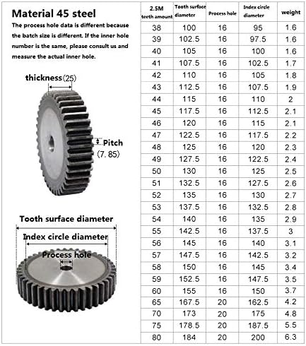 MOUNTAIN MEN Accessories 1pc 2.5 M 53teethspur Gear Carbon 45 Steel Micro motor prijenos dijelova Mjenjačnica parenja dijelova CNC